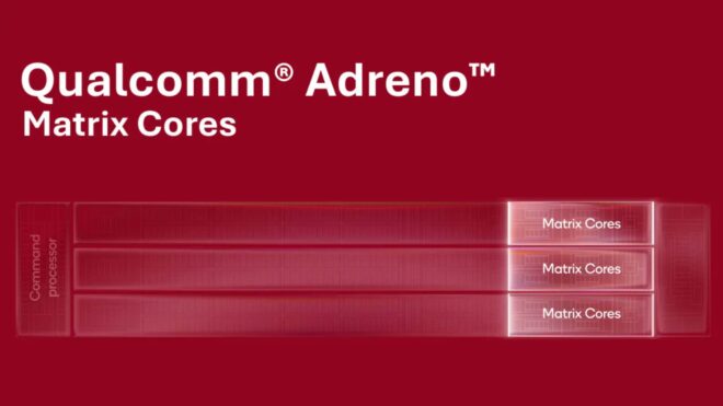 Adreno Matrix